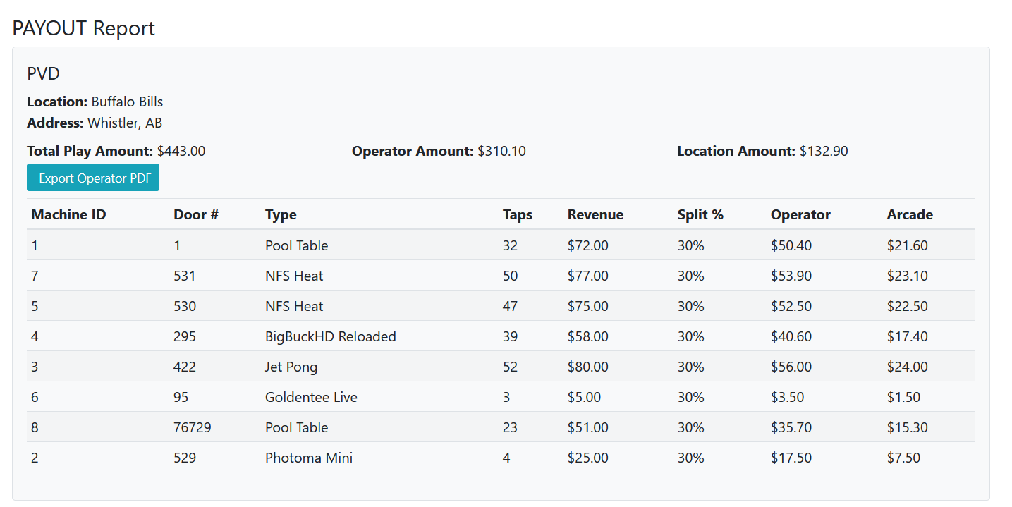 Beebop dashboard on arcade kiosk